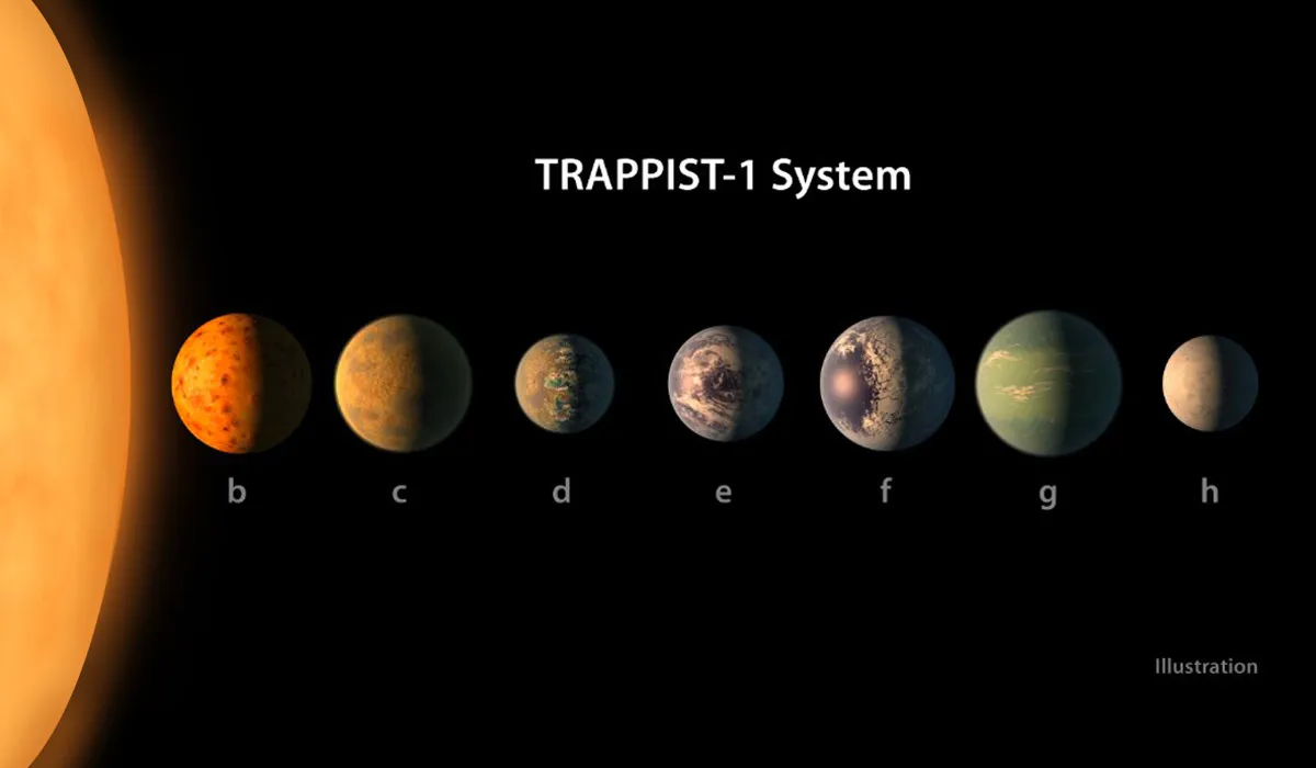 nasa encuentra siete exoplanetas