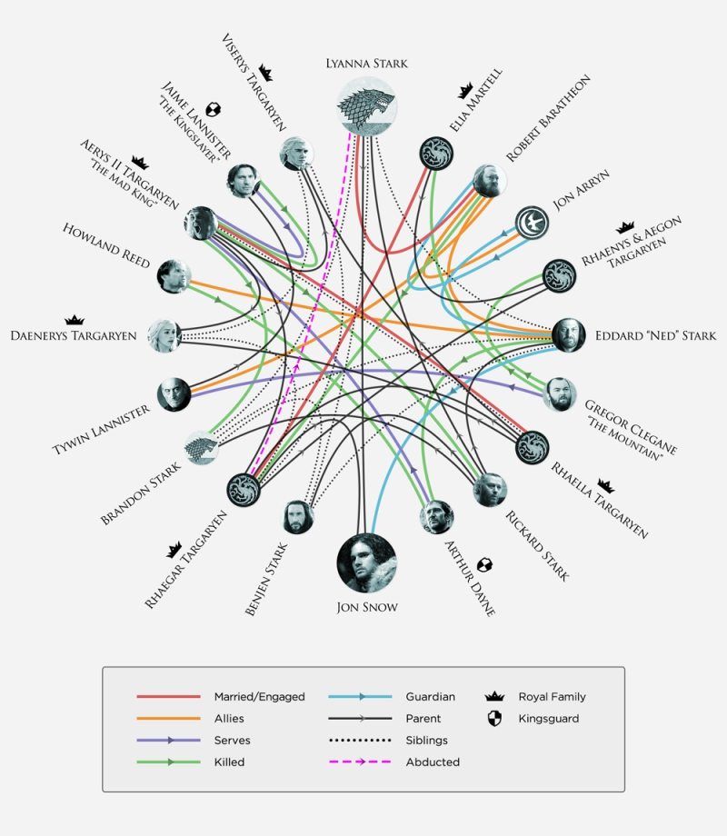 GOT-siete probabilidade