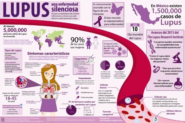 Beneficios del ejercicio para combatir el lupus