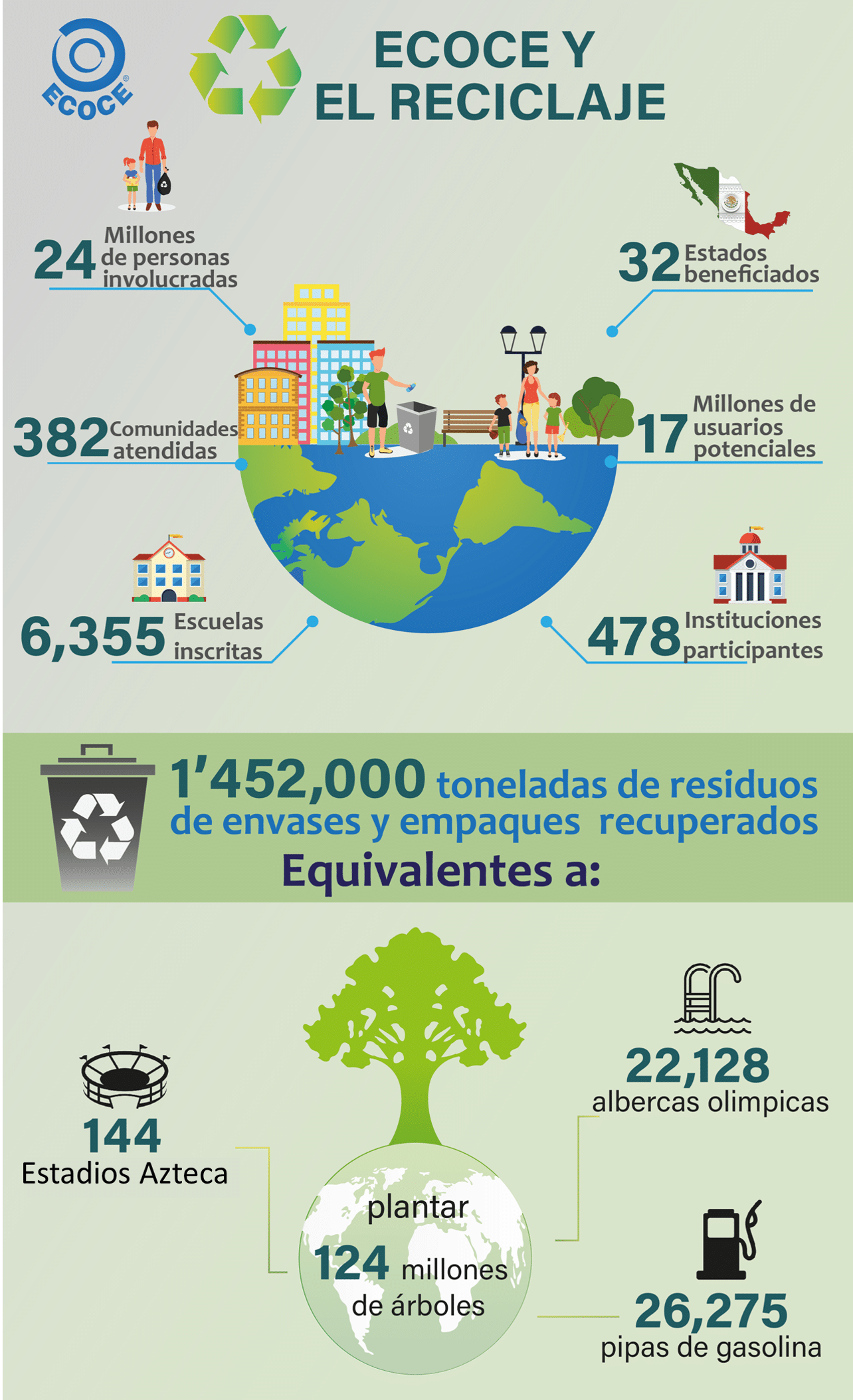 Infografia Sobre El Cuidado Del Medio Ambiente Kulturaupice The Best