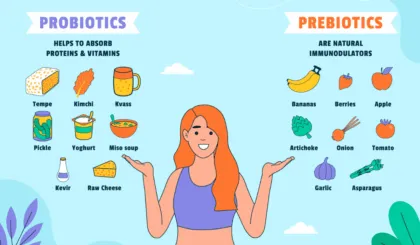 Prebióticos vs Probióticos